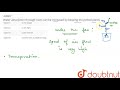 Plant Water Absorption and Transpiration