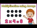 Understanding Multiplication with Arrays