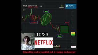 Open Netflix #short #trading