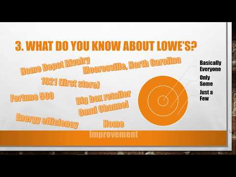 Interview Questions For Lowe S Cabinet Specialist Jobs Ecityworks