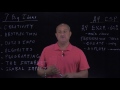 AP Computer Science Principles Concepts