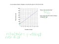 Understanding Linear Functions and Graphs