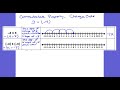 Multiplying and Dividing Integers with Number Lines
