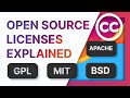 Understanding Open Source Software Licenses