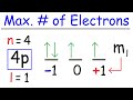Quantum Numbers and Electron Configurations