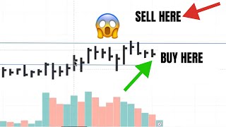 ES Mini Trading | Wyckoff Methodology in Action