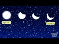 Astronomy Concepts and Facts