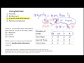 Plurality with Elimination Method Concepts