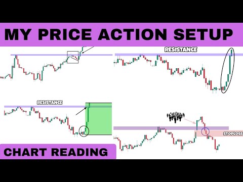 MY Best Price Action Signals That Works | Price Action Trading