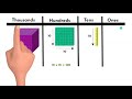 Understanding Base 10 Models