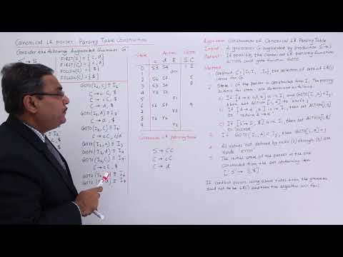 Canonical LR Parsing Table Construction