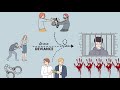 Sociological Perspectives on Crime