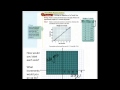 Exploring Scatter Plots and Trend Lines