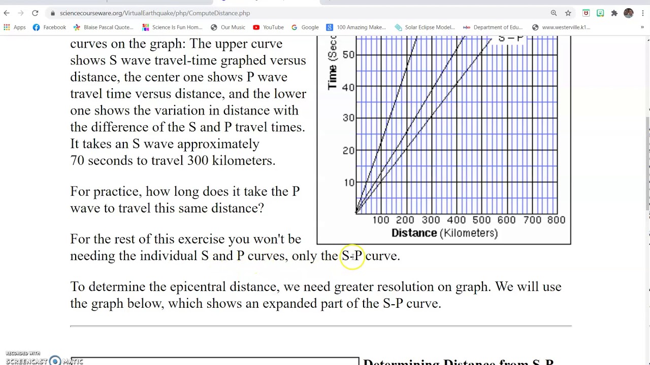 Geology Labs Online: Virtual Earthquake Answers Japan