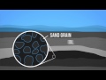 Understanding Oil: Formation, Extraction, and Impact