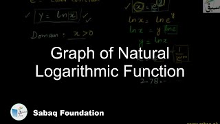 Graph of Natural Logarithmic Function