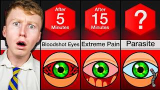 What If You Stopped Blinking Forever? 