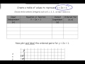 Function Tables and Ordered Pairs