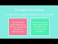 Civil Law and Court Systems