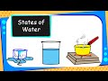 Understanding Forms of Water