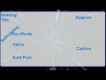 Understanding Text Features and Their Purposes