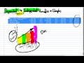 Education and Income Relationships
