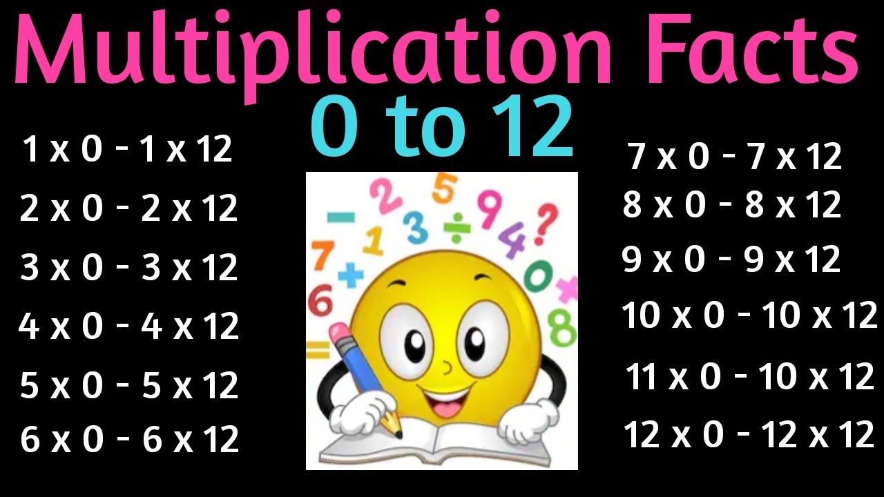 Tablas de multiplicación - Grado 6 - Quizizz