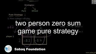 two person zero sum game pure strategy