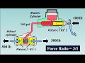Braking System Essentials and Mechanics