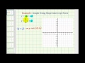 Graphing a Line Using Slope-Intercept Form
