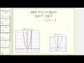 Understanding Properties of Limits