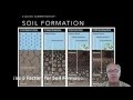 Soil Formation and Erosion Concepts