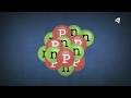 Types and Properties of Radiation