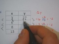Finding Rate of Change and Constant of Proportionality from Tables
