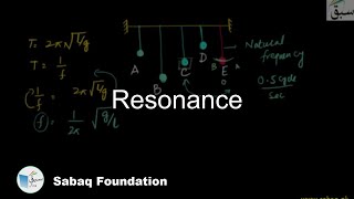 Introduction to Resonance