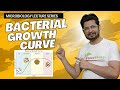 Bacterial Growth Phases and Factors