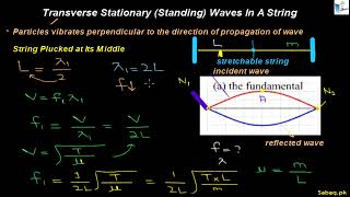 More on Transverse Stationary (Standing) Waves in a Stretched String