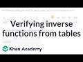 Understanding Composite Functions and Inverses