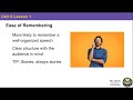 Organizing Your Ideas in Public Speaking