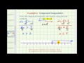 Understanding Compound Inequalities
