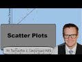 Analyzing Scatter Plots and Data Patterns