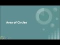 Exploring the Area of Circles