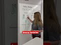Inverse Variation Concepts and Properties