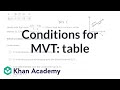 Understanding the Mean Value Theorem