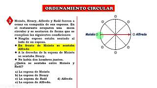 ORDEN DE INFORMACIÓN: Ordenamiento Circular
