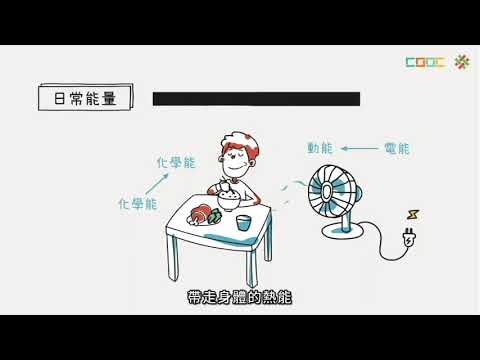 能量轉換 - YouTube
