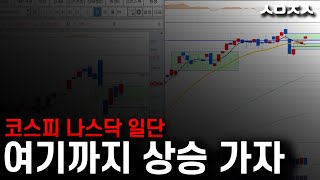 나스닥 코스피 모두 갭 저항돌파. 일단 여기까지 상승 할까요 #마감시황