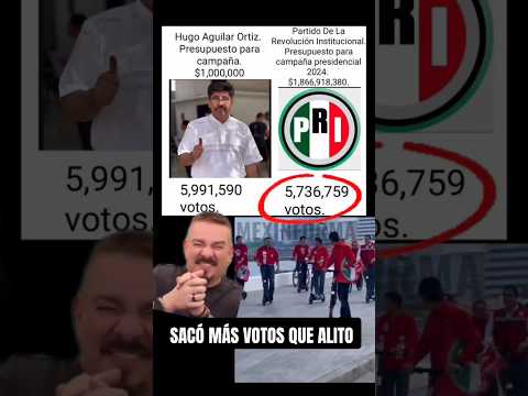 Hugo Aguilar sacó más votos que #alitomoreno  #shorts