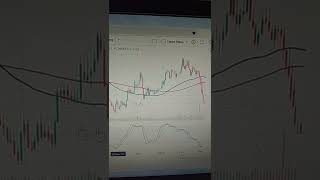 Stochastic still not crossed yet #trading #forex currency #nft defi #bitcoin #shorts #analisa