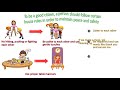 Classroom Rules and Responsibilities